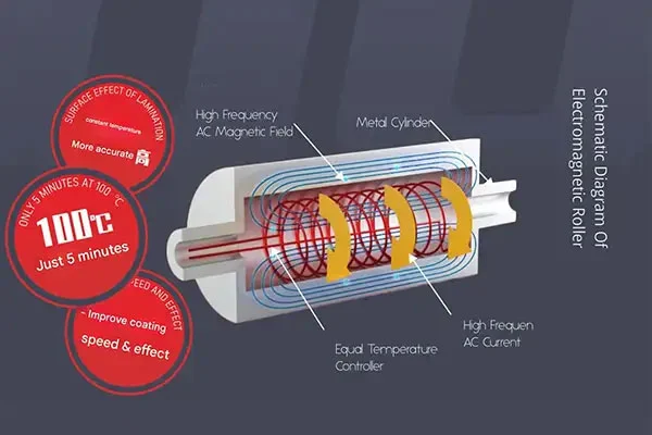 Intelligent Servo Powder Removal Laminating Machine